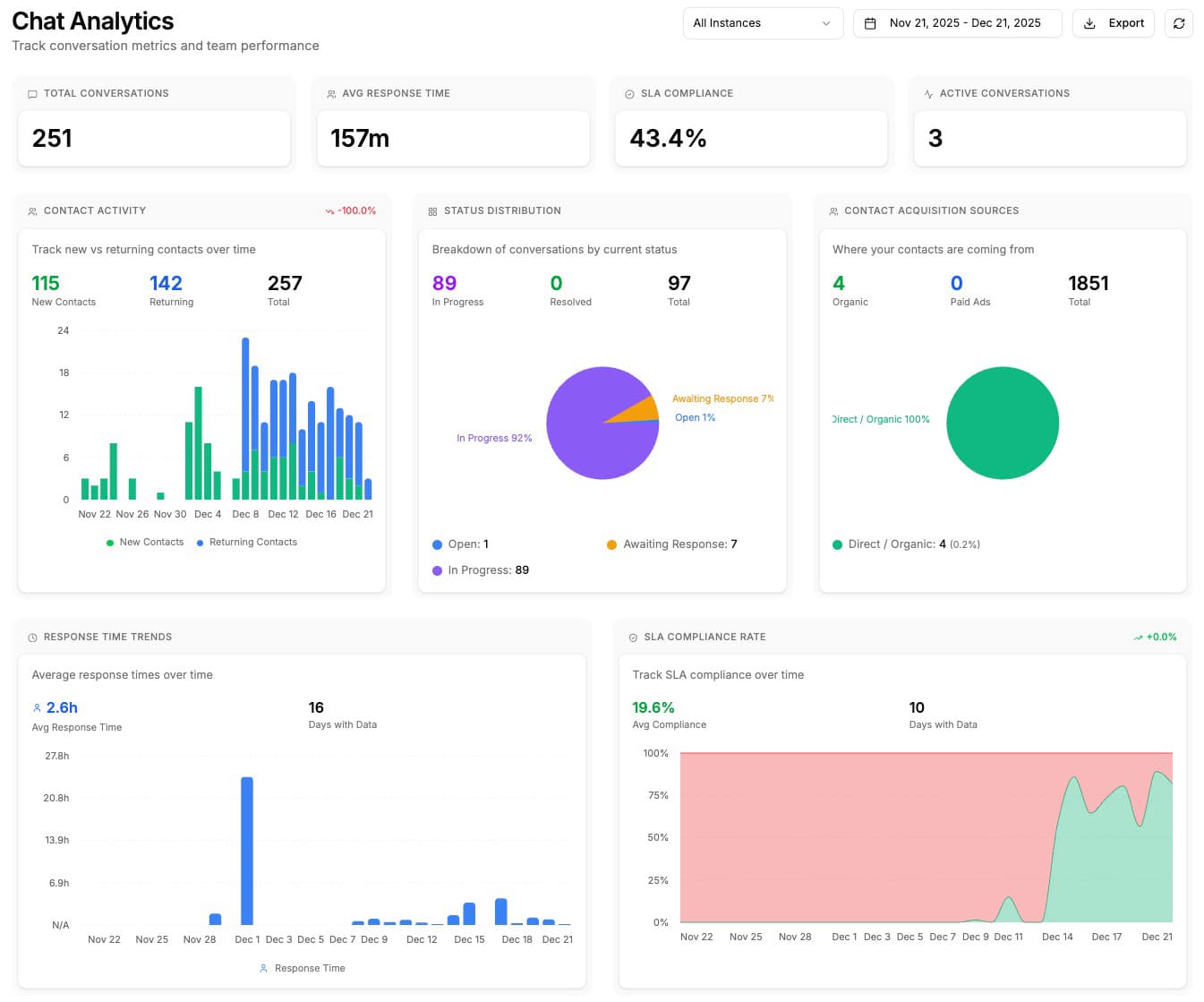 Chat Analytics Dashboard