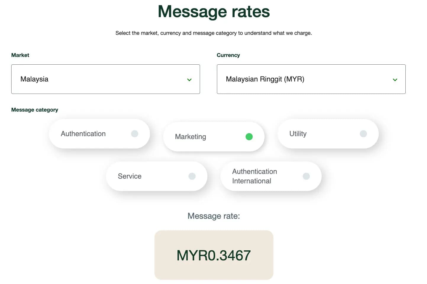 WhatsApp pricing reference